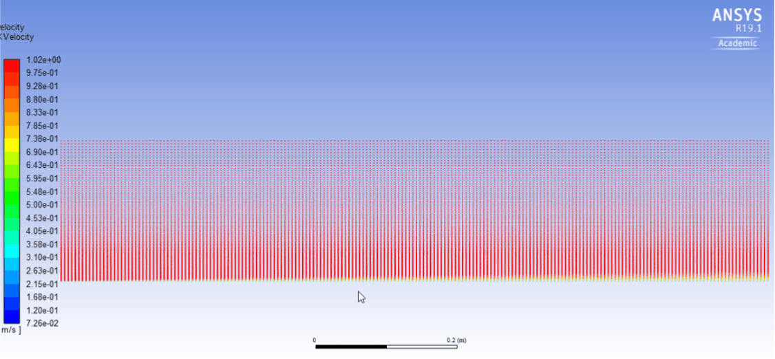 Flat plate boundary-layer velocity vectors