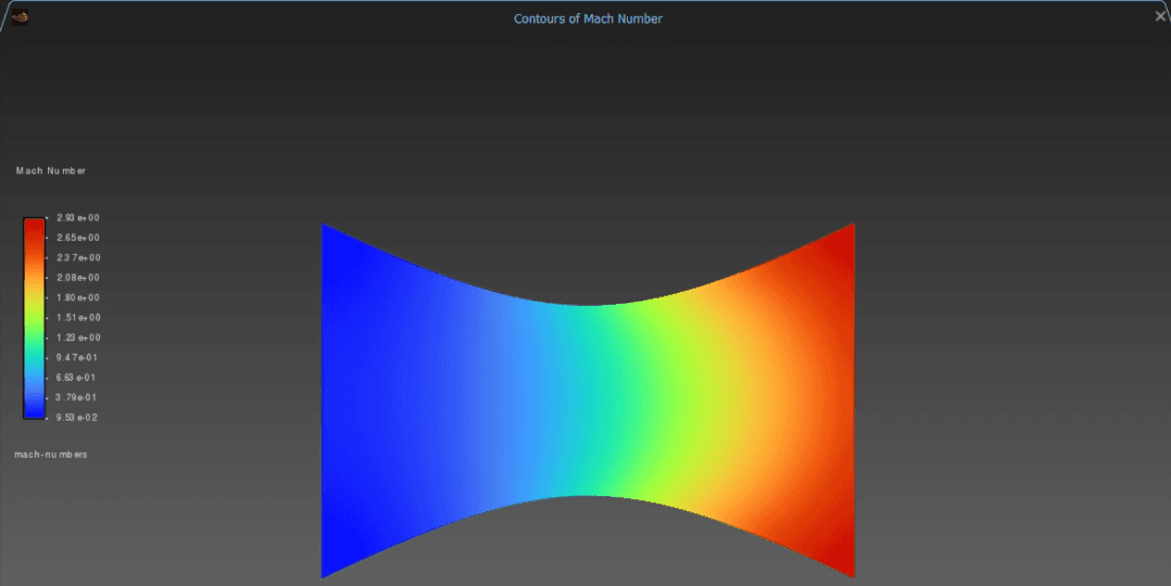 Convergent-divergent nozzle Mach contour