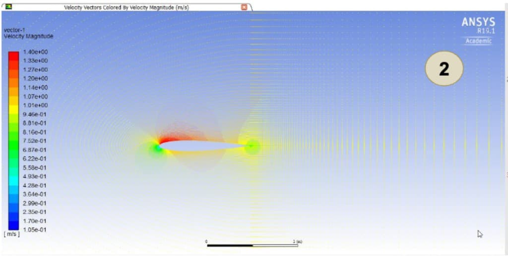 Transonic NACA 0012 velocity vectors