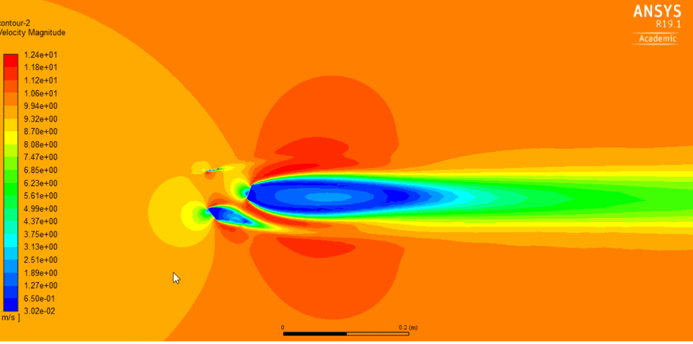 VAWT velocity magnitude contour