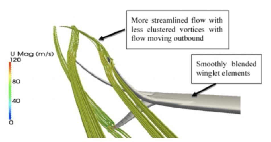 High school winglet study vortex visualization screenshot