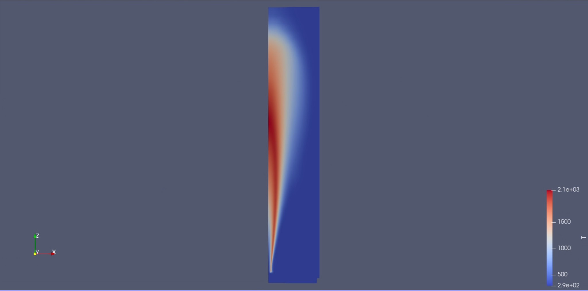 OpenFOAM temperature distribution in stretched counterflow region