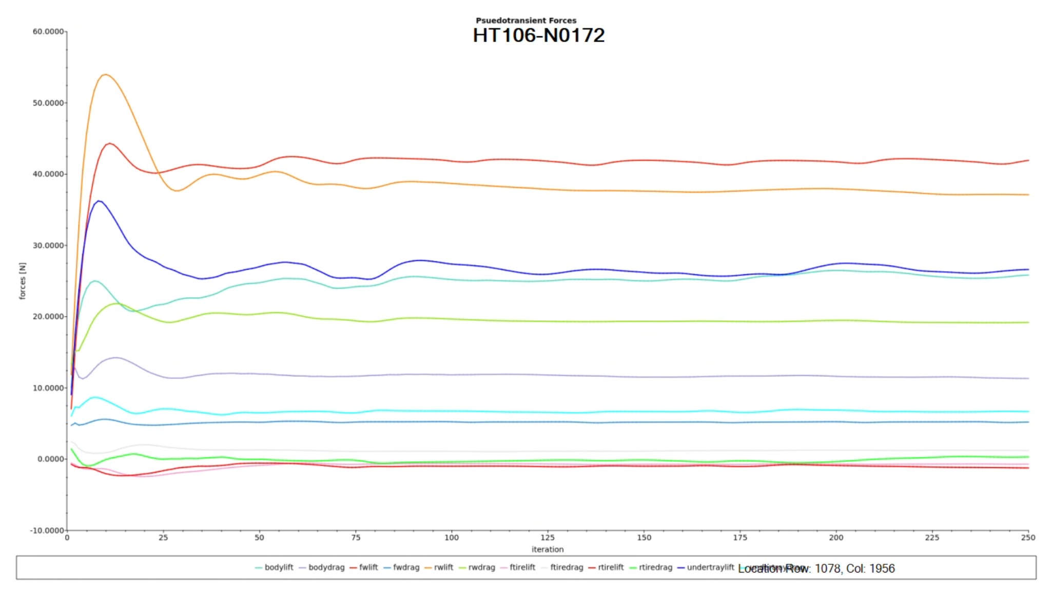 Pseudotransient force history