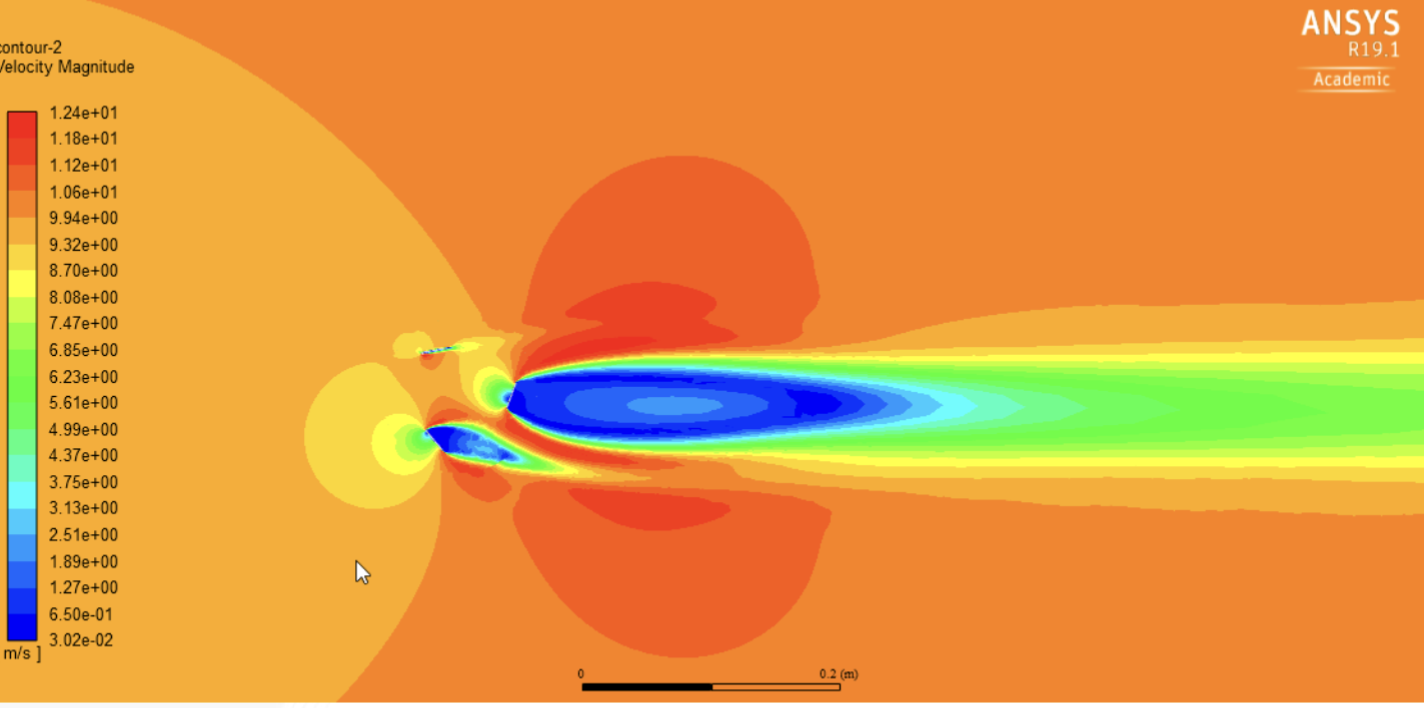 VAWT velocity magnitude contour