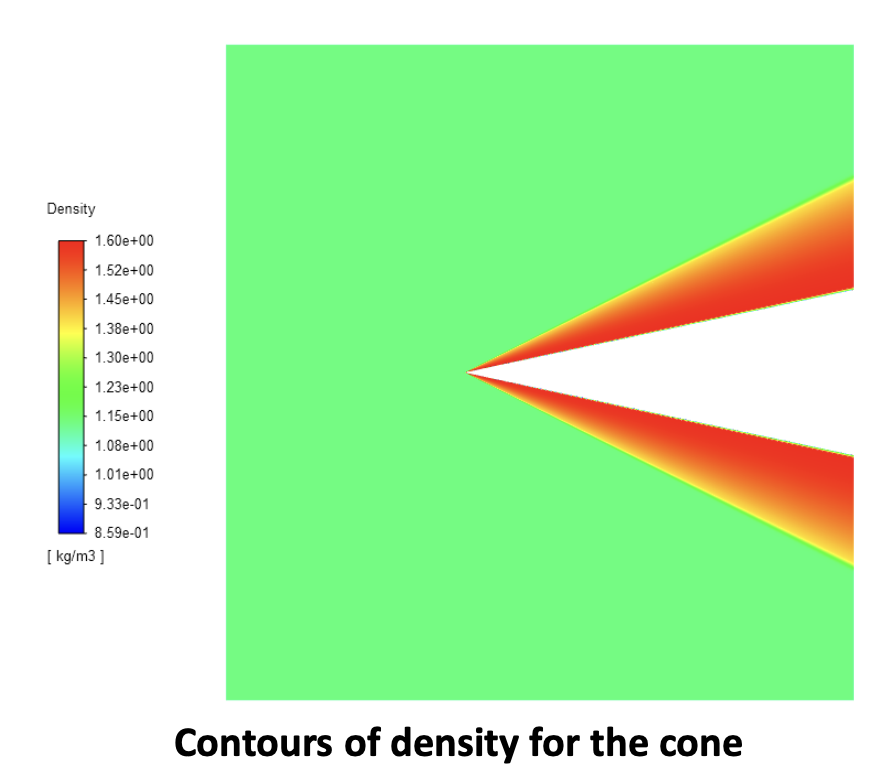 Density contour for cone