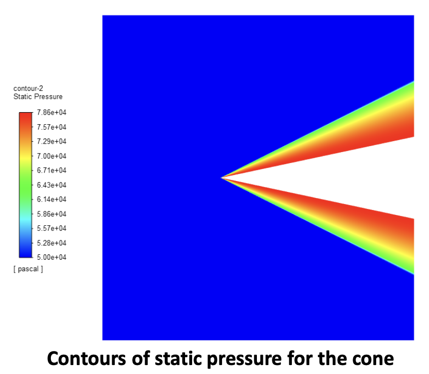 Static pressure contour for cone