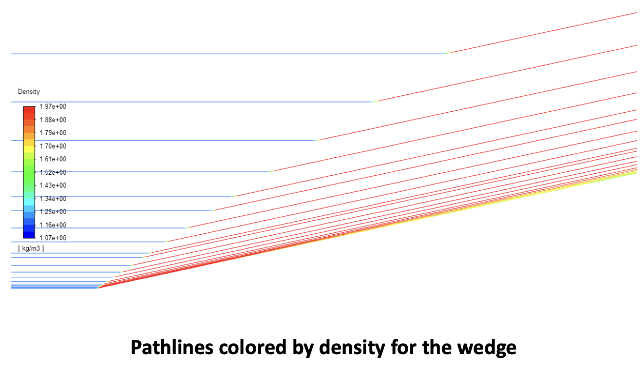 Pathlines by density for wedge