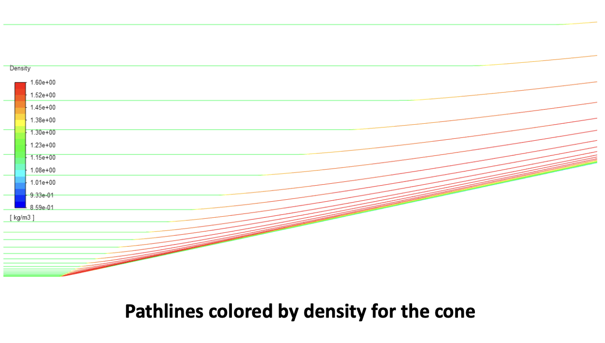 Pathlines by density for cone