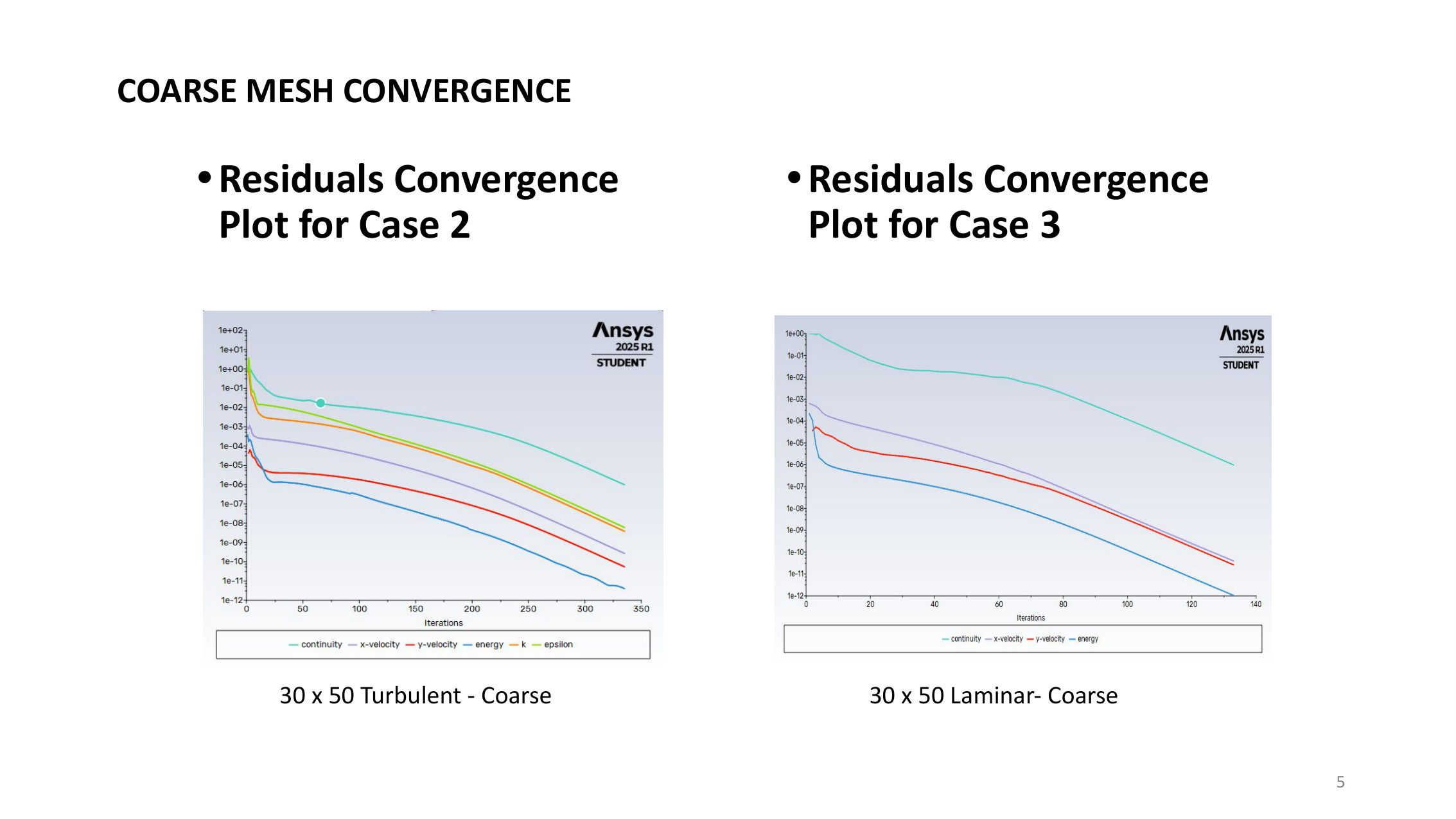 Residual convergence results