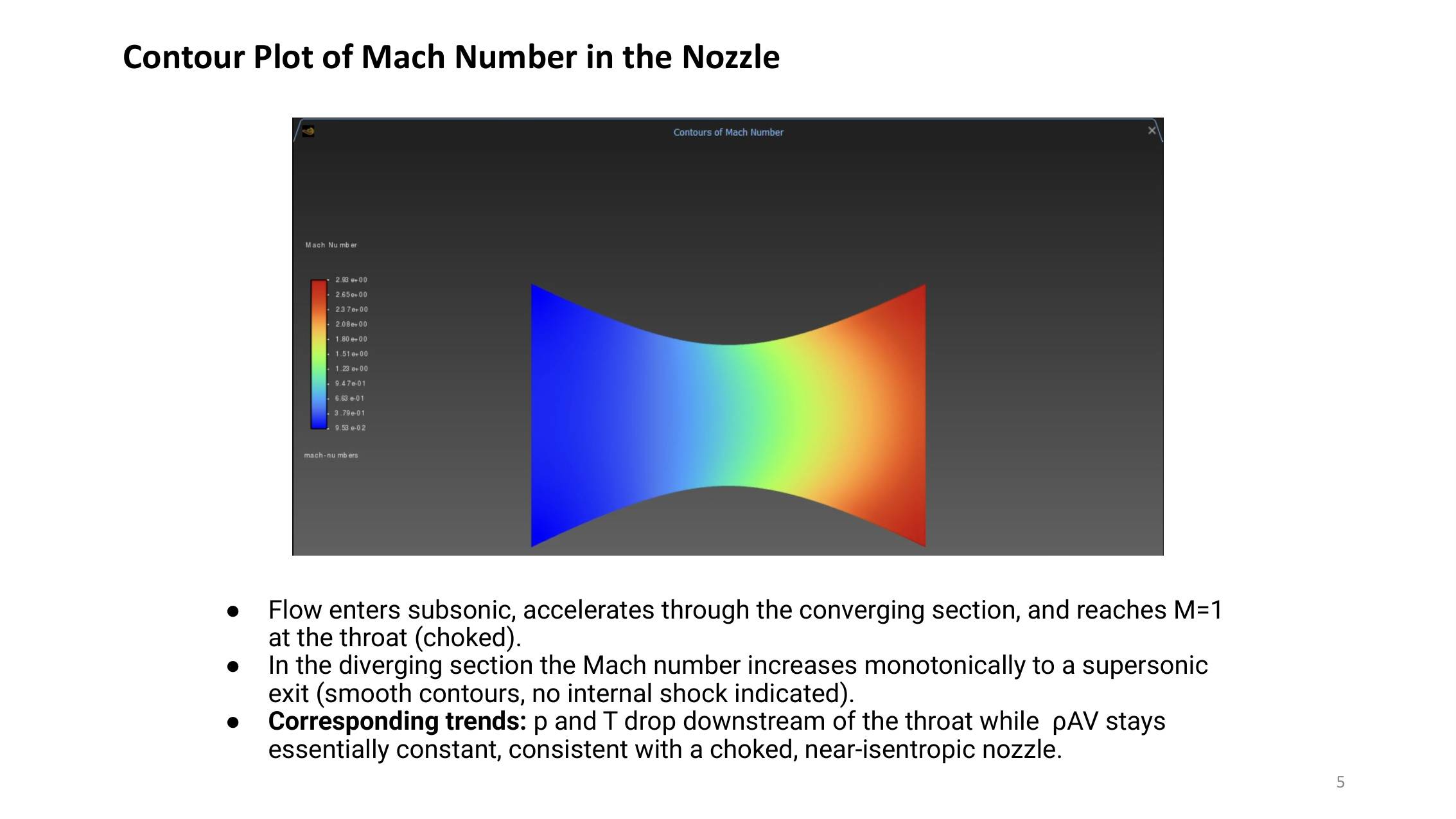 Mach contour result