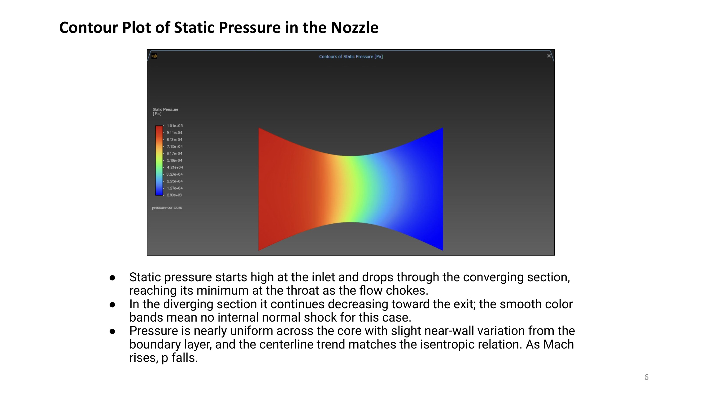 Static pressure contour result